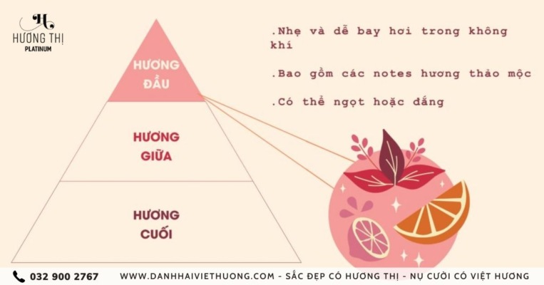 3 tầng hương nước hoa là gì 3