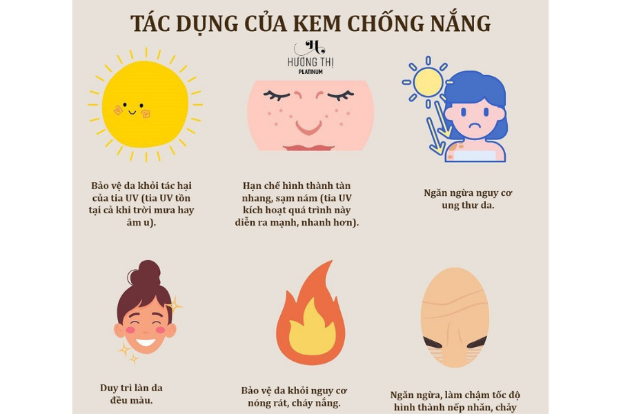 Hậu quả khôn lường của việc không dùng kem chống nắng (2)