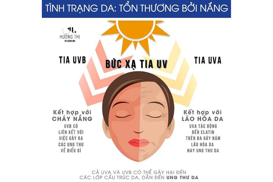 Hậu quả khôn lường của việc không dùng kem chống nắng (3)