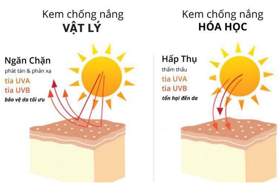 Nên bôi kem dưỡng ẩm trước hay kem chống nắng trước