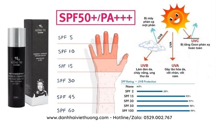 Phân Tích Bảng Thành Phần Kem Chống Nắng Trang Điểm Hương Thị 3