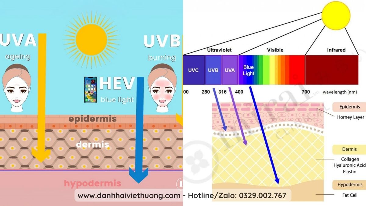 Kem Chống Nắng Có Bảo Vệ Được Da Trước Ánh Sáng Xanh 2